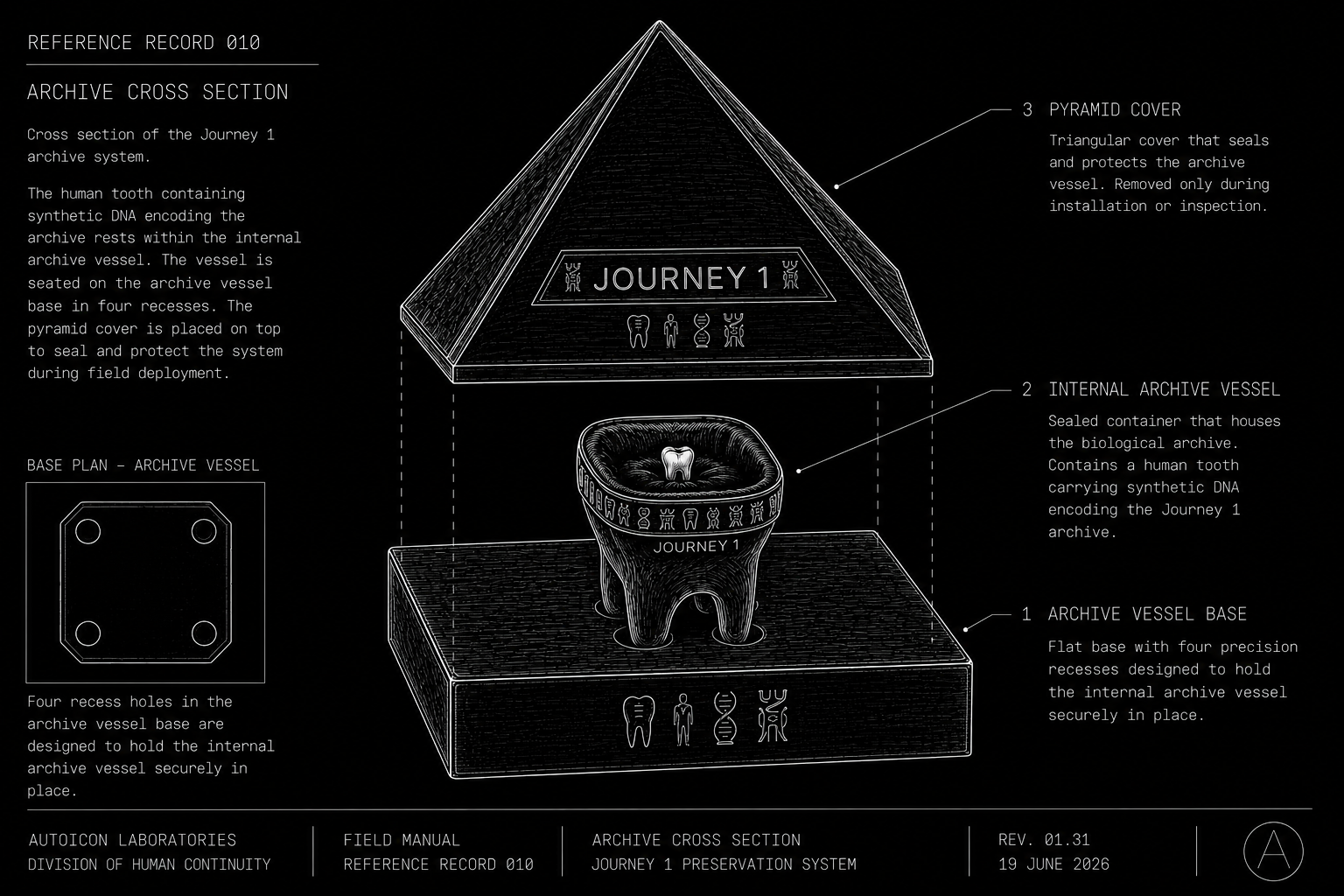 Technical exploded-view diagram of the Journey 1 pyramid cover, internal tooth vessel, human tooth, and flat archive base